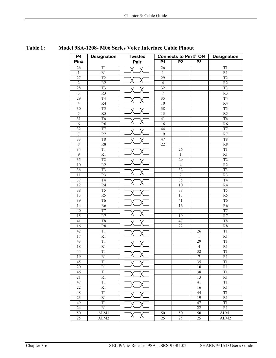 Able, Odel, 9sa-1208- m06 s | Eries, Oice, Nterface, Inout | Verilink XEL XSP-100 SHARK IAP (9SA-USRS-9.0R1.02) Product Manual User Manual | Page 36 / 262