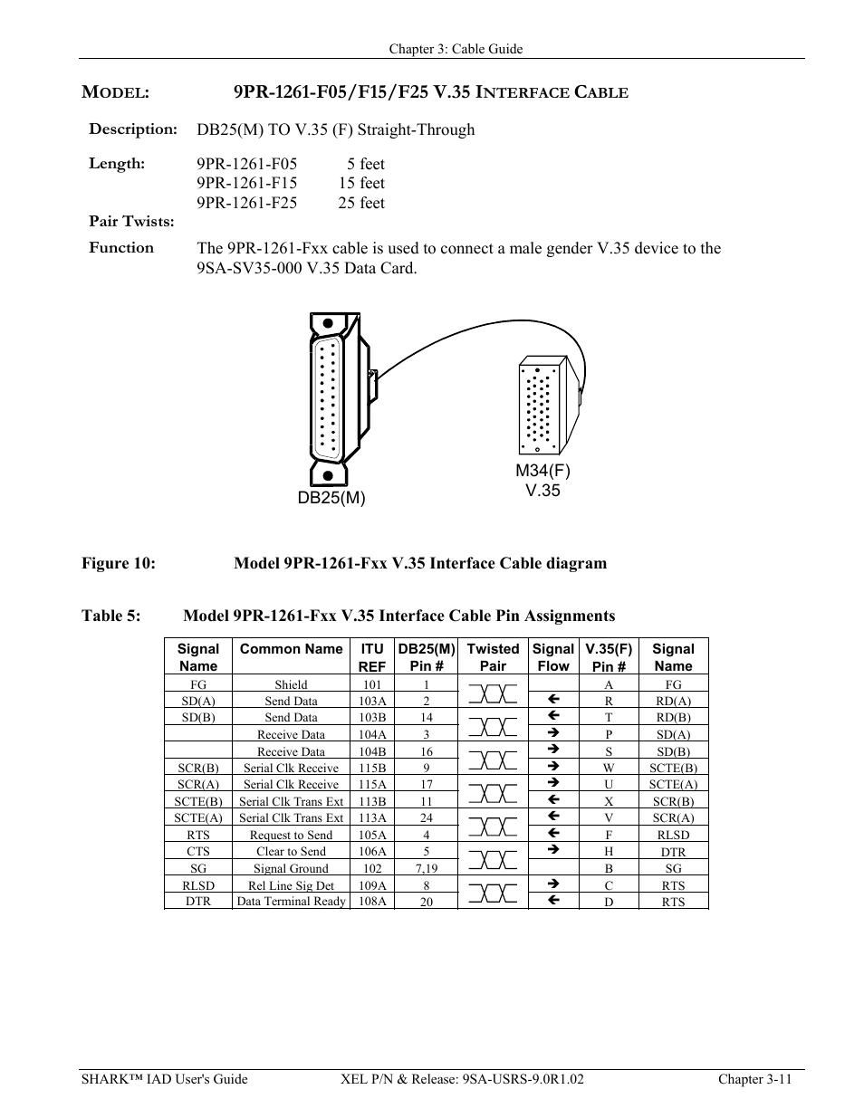 Model:9pr-1261-f05/f15/f25 v.35 interface cable, Description, Length | Pair twists, Function, Model:9pr-1261-m05/m15/m25 v.35 interface cable, Model, 9pr-1261-f05/f15/f25 v.35 interface cable -11, Escription, Ength | Verilink XEL XSP-100 SHARK IAP (9SA-USRS-9.0R1.02) Product Manual User Manual | Page 41 / 262