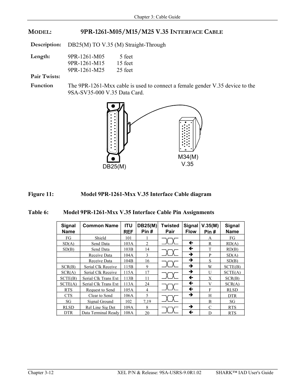 Description, Length, Pair twists | Function, Model, 9pr-1261-m05/m15/m25 v.35 interface cable -12, Escription, Ength, Wists, Unction | Verilink XEL XSP-100 SHARK IAP (9SA-USRS-9.0R1.02) Product Manual User Manual | Page 42 / 262