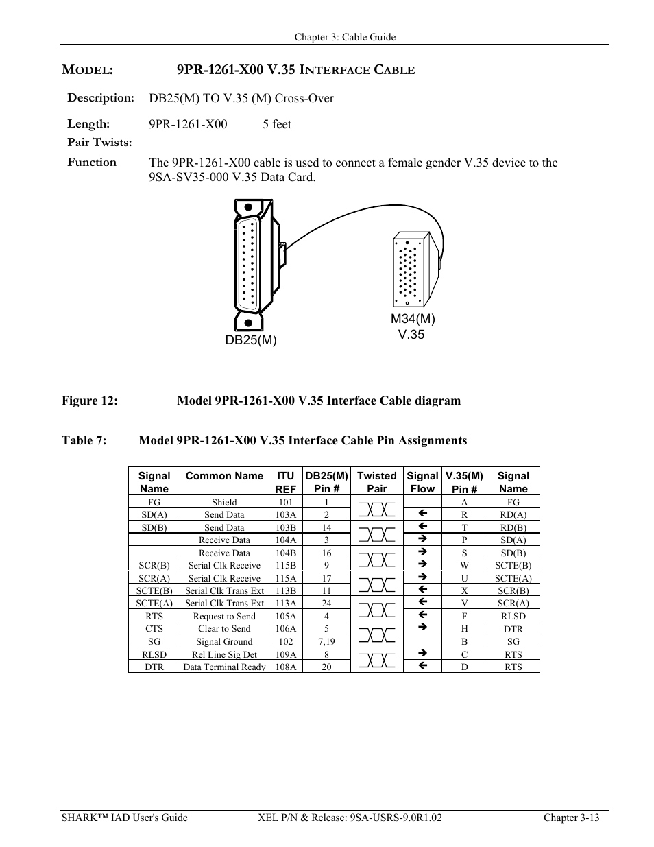Model:9pr-1261-x00 v.35 interface cable, Description, Length | Pair twists, Function, Model, 9pr-1261-x00 v.35 interface cable -13, Escription, Ength, Wists | Verilink XEL XSP-100 SHARK IAP (9SA-USRS-9.0R1.02) Product Manual User Manual | Page 43 / 262