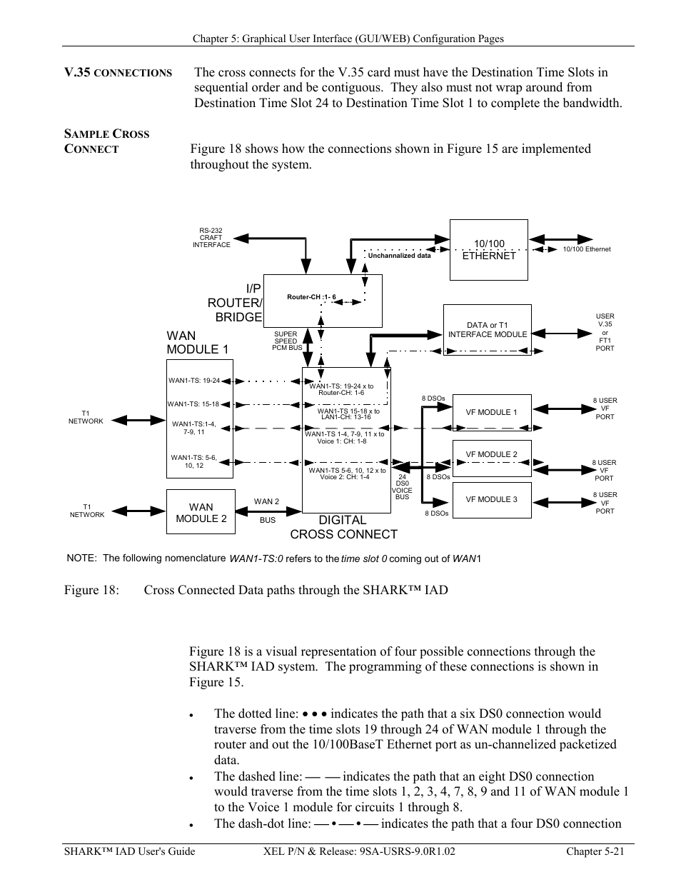 V.35 connections, Sample cross connect, Trunk processing configuration module | V.35, Connections, Ample, Ross, Onnect, Igure, Onnected | Verilink XEL XSP-100 SHARK IAP (9SA-USRS-9.0R1.02) Product Manual User Manual | Page 75 / 262