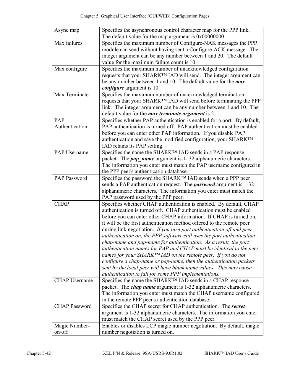 Verilink XEL XSP-100 SHARK IAP (9SA-USRS-9.0R1.02) Product Manual User Manual | Page 96 / 262