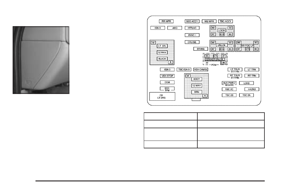 Instrument panel fuse block, Instrument panel fuse block -110 | Cadillac 2006 Escalade EXT User Manual | Page 426 / 484