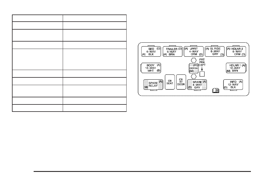 Center instrument panel fuse block, Center instrument panel fuse block -112 | Cadillac 2006 Escalade EXT User Manual | Page 428 / 484