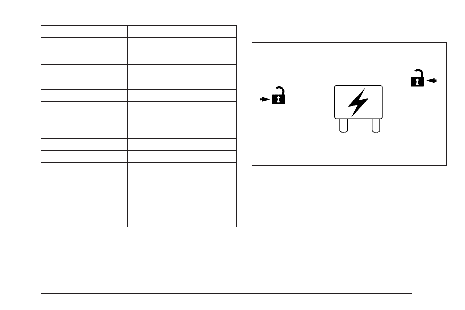 Underhood fuse block, Underhood fuse block -113 | Cadillac 2006 Escalade EXT User Manual | Page 429 / 484