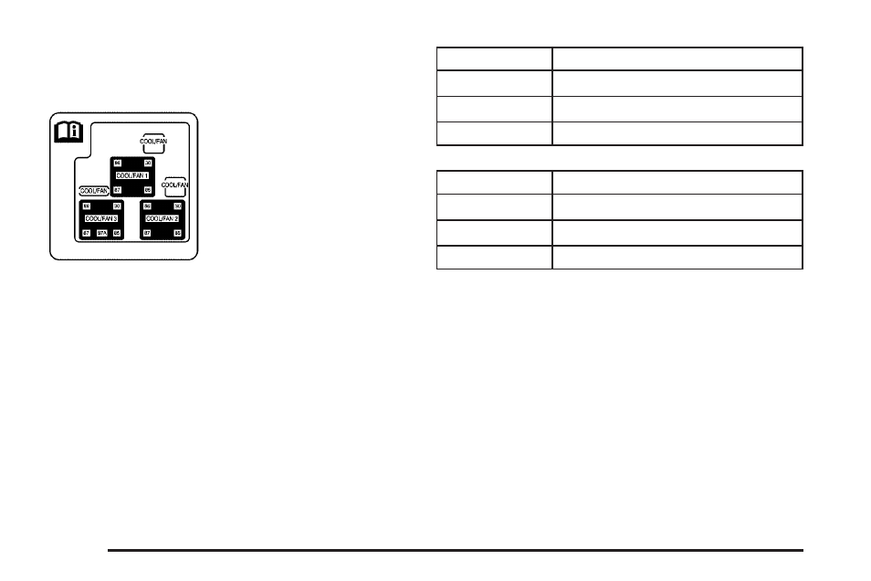 Auxiliary electric cooling fan fuse block | Cadillac 2006 Escalade EXT User Manual | Page 434 / 484