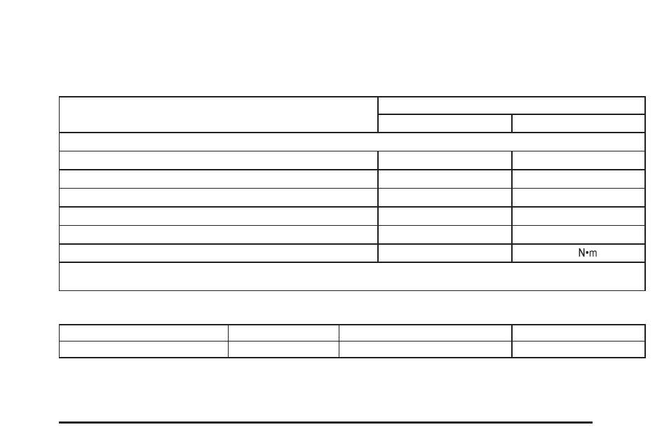 Capacities and specifications, Capacities and specifications -119 | Cadillac 2006 Escalade EXT User Manual | Page 435 / 484
