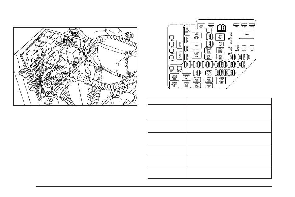 Underhood fuse block, Underhood fuse block -104 | Cadillac 2006 CTS-V User Manual | Page 374 / 434