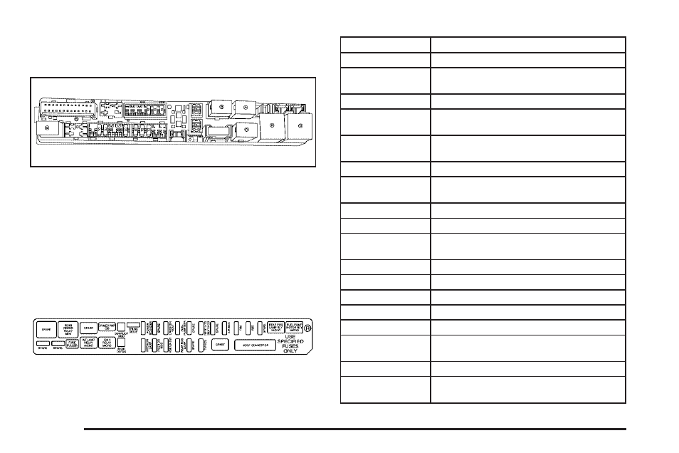 Rear underseat fuse block (passenger’s side) | Cadillac 2006 CTS-V User Manual | Page 382 / 434