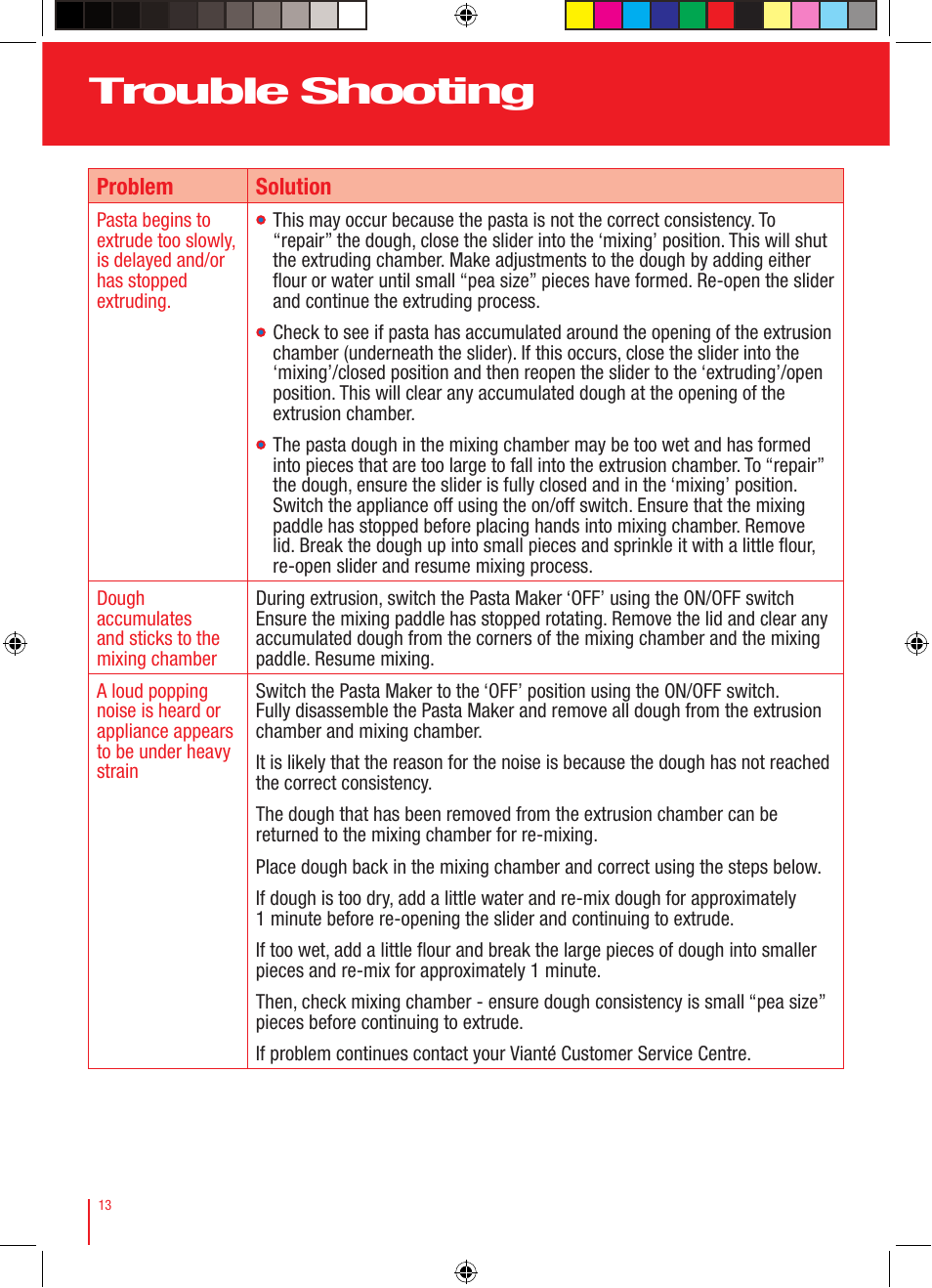 Trouble shooting | Viante CUC-25PM Pasta Maker Instruction Manual User Manual | Page 14 / 22