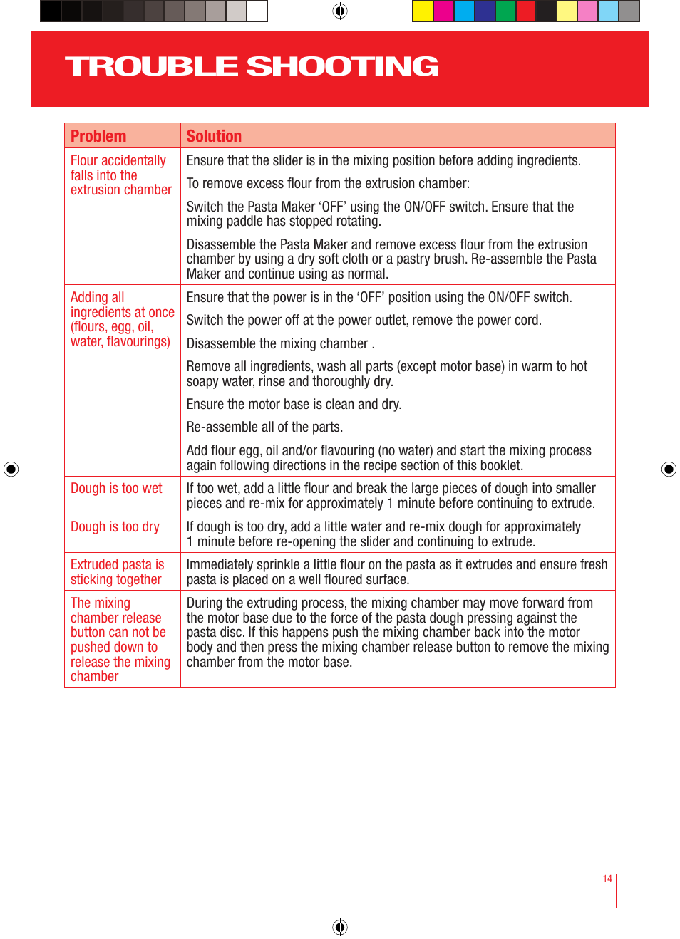 Trouble shooting | Viante CUC-25PM Pasta Maker Instruction Manual User Manual | Page 15 / 22