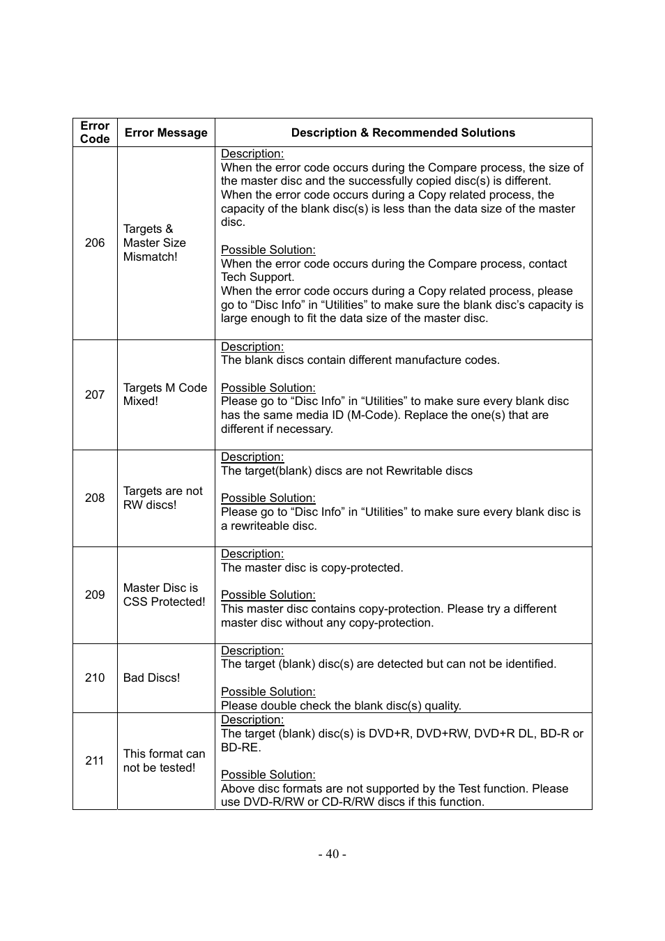 Vinpower Digital SharkCopier Series User Manual | Page 43 / 51