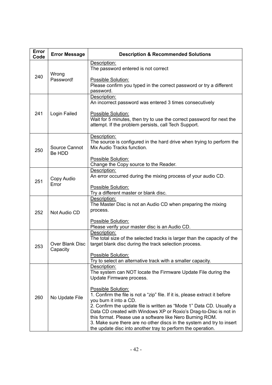 Vinpower Digital SharkCopier Series User Manual | Page 45 / 51