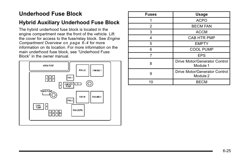 Underhood fuse block, Underhood fuse block -25, Underhood fuse | Hybrid auxiliary underhood fuse block | Cadillac 2010 Escalade Hybrid User Manual | Page 75 / 112