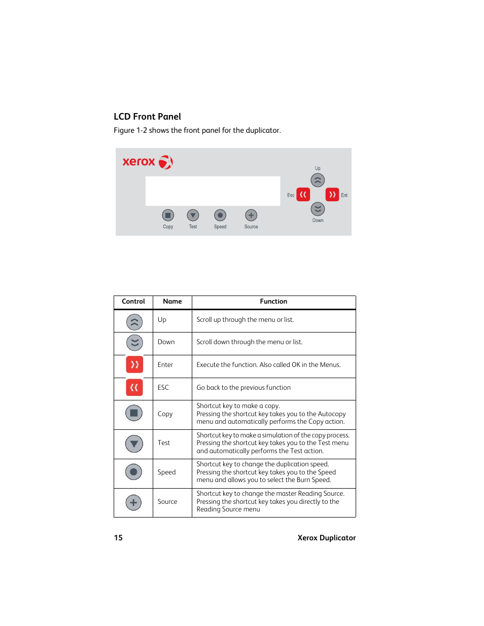 Lcd front panel | Vinpower Digital Xerox Standard User Manual | Page 15 / 74