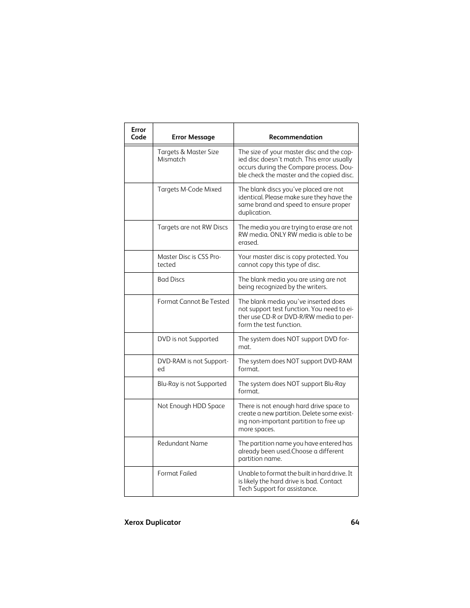 Vinpower Digital Xerox Standard User Manual | Page 64 / 74