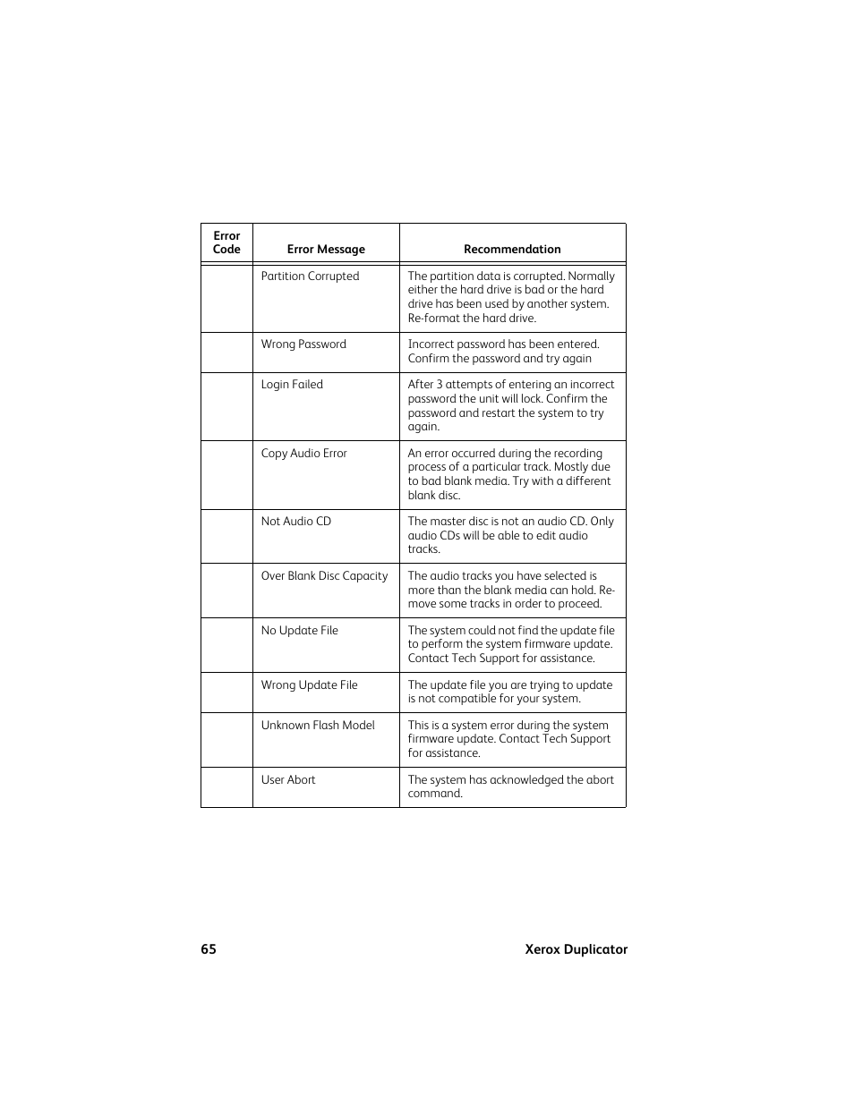 Vinpower Digital Xerox Standard User Manual | Page 65 / 74