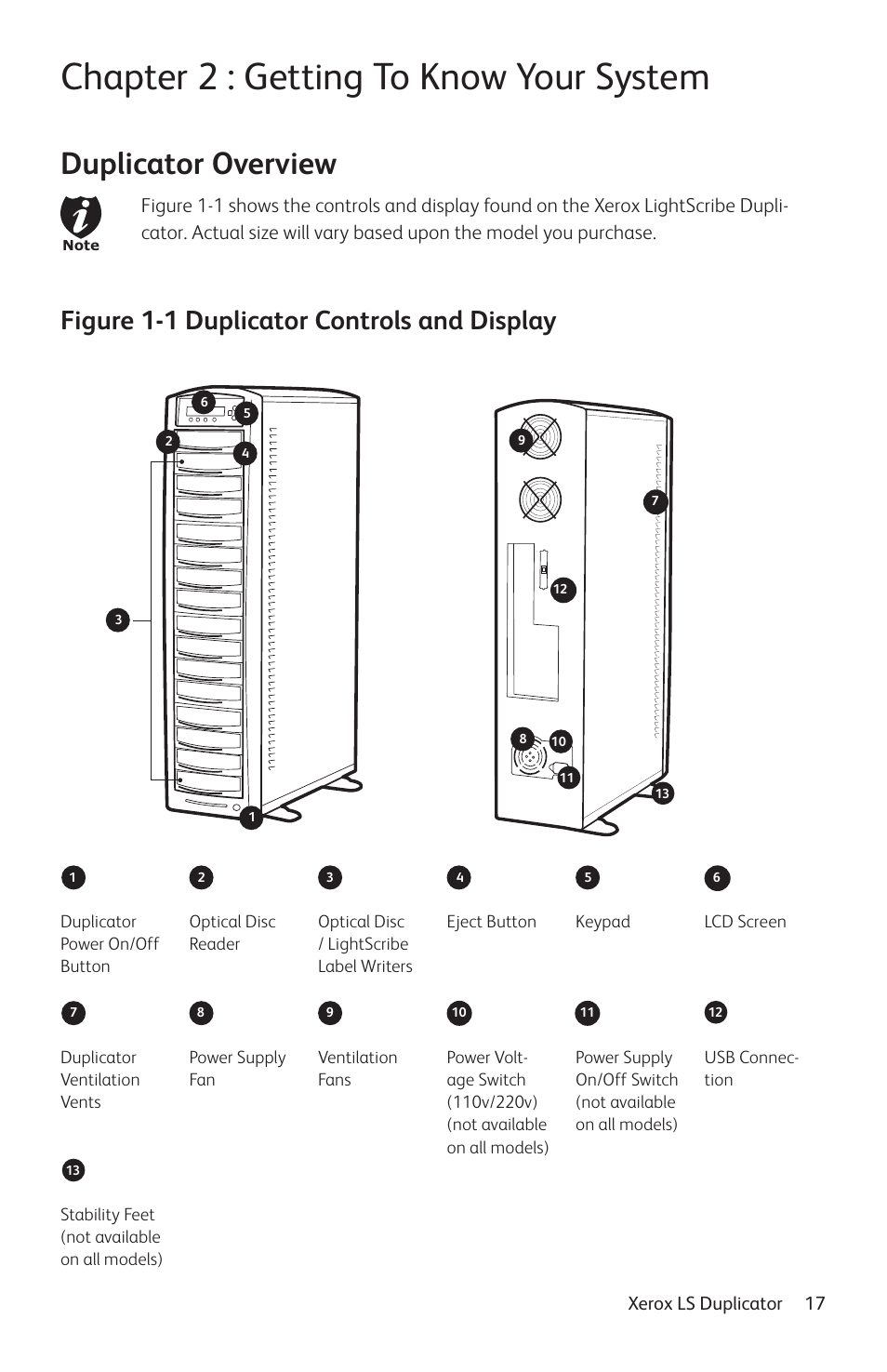 Chapter 2 : getting to know your system, Duplicator overview, Figure 1-1 duplicator controls and display | Vinpower Digital Xerox LightScribe Series User Manual | Page 17 / 85