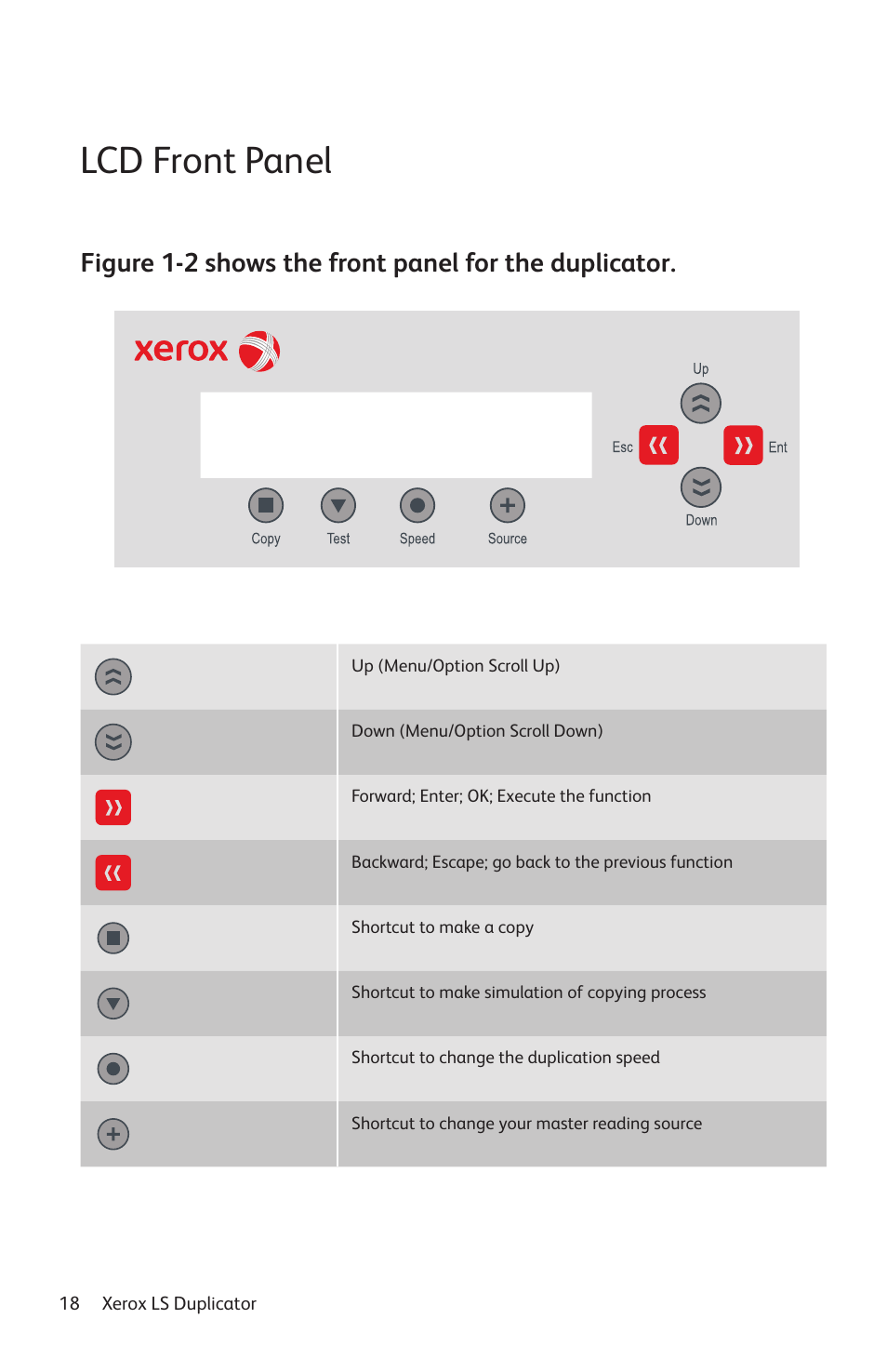 Lcd front panel | Vinpower Digital Xerox LightScribe Series User Manual | Page 18 / 85