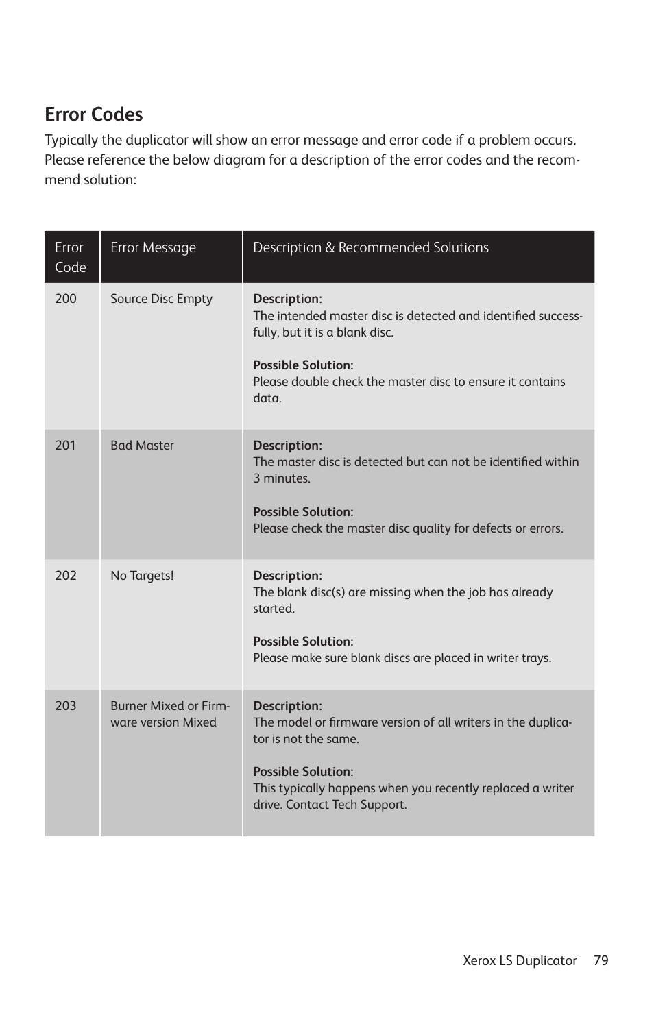 Error codes | Vinpower Digital Xerox LightScribe Series User Manual | Page 79 / 85