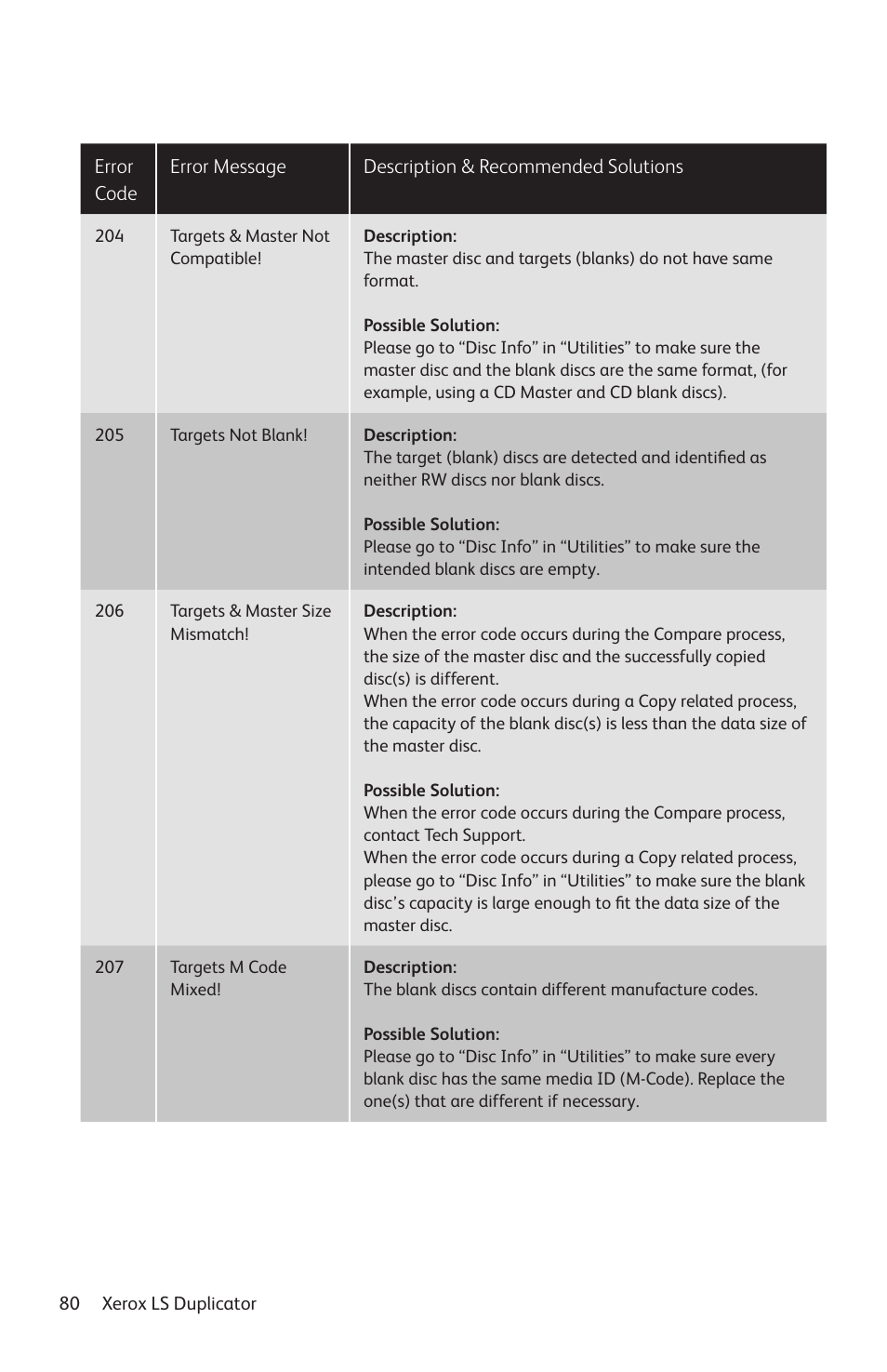 Vinpower Digital Xerox LightScribe Series User Manual | Page 80 / 85