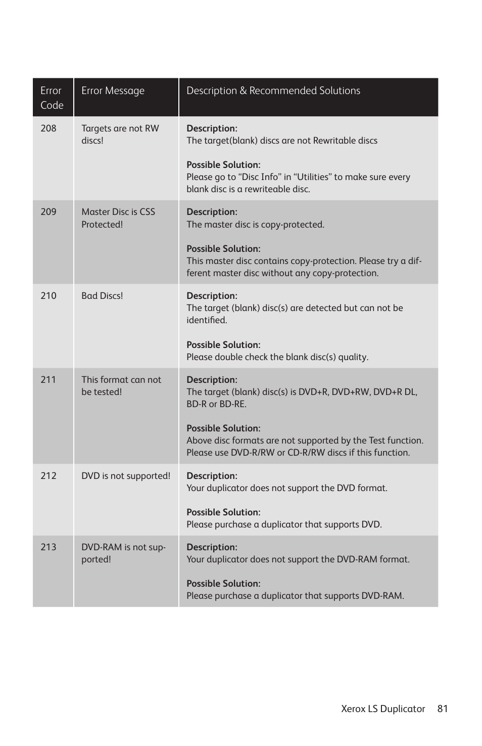 Vinpower Digital Xerox LightScribe Series User Manual | Page 81 / 85
