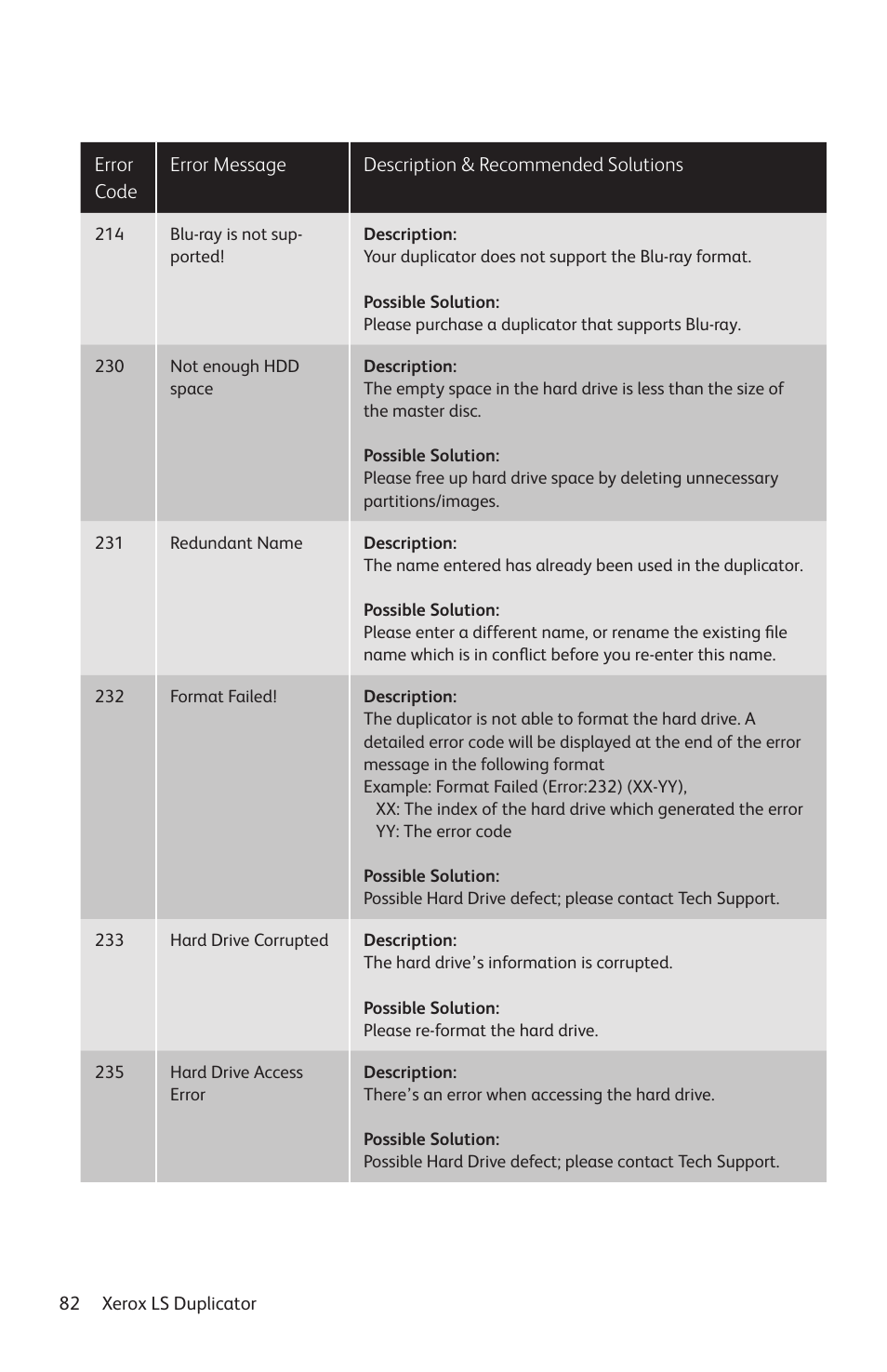 Vinpower Digital Xerox LightScribe Series User Manual | Page 82 / 85