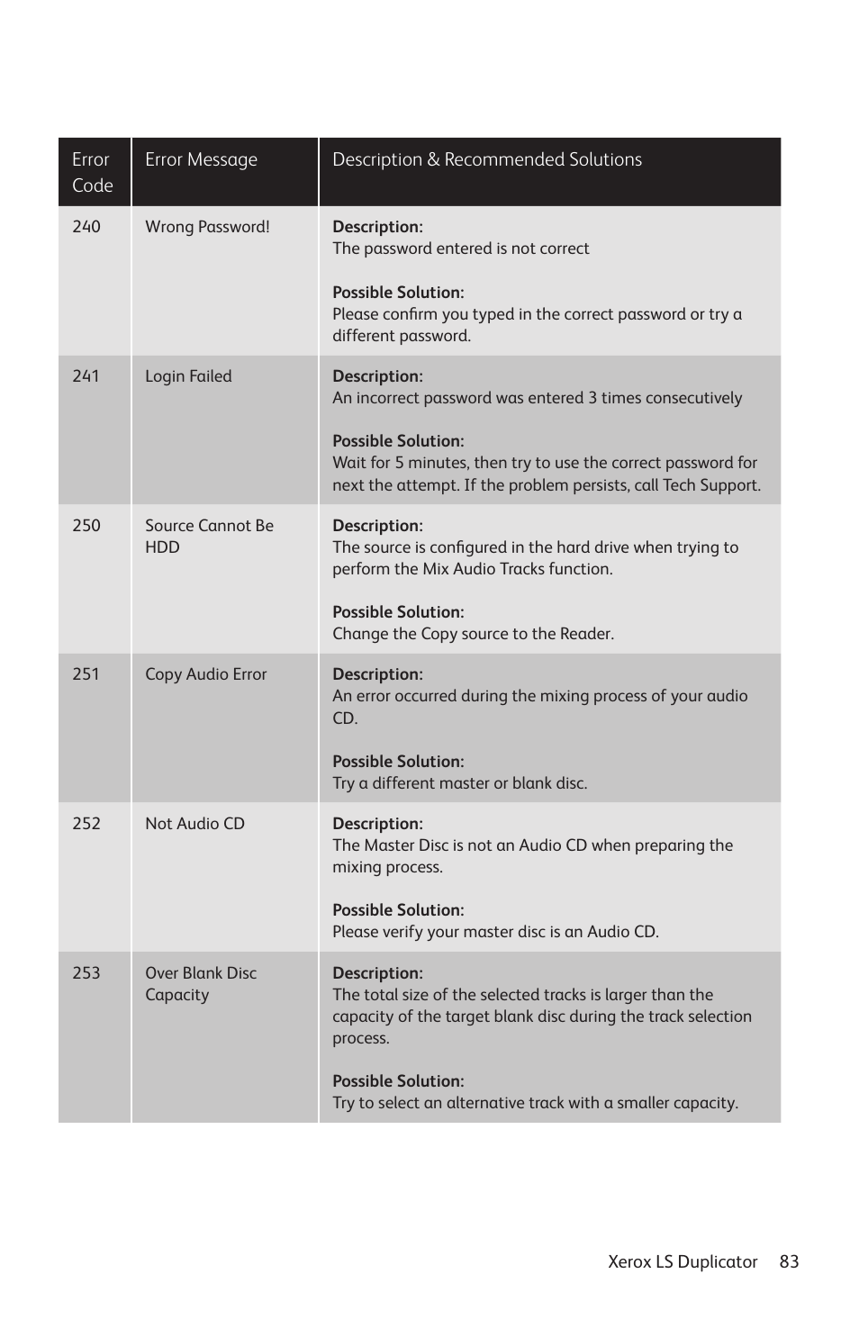 Vinpower Digital Xerox LightScribe Series User Manual | Page 83 / 85