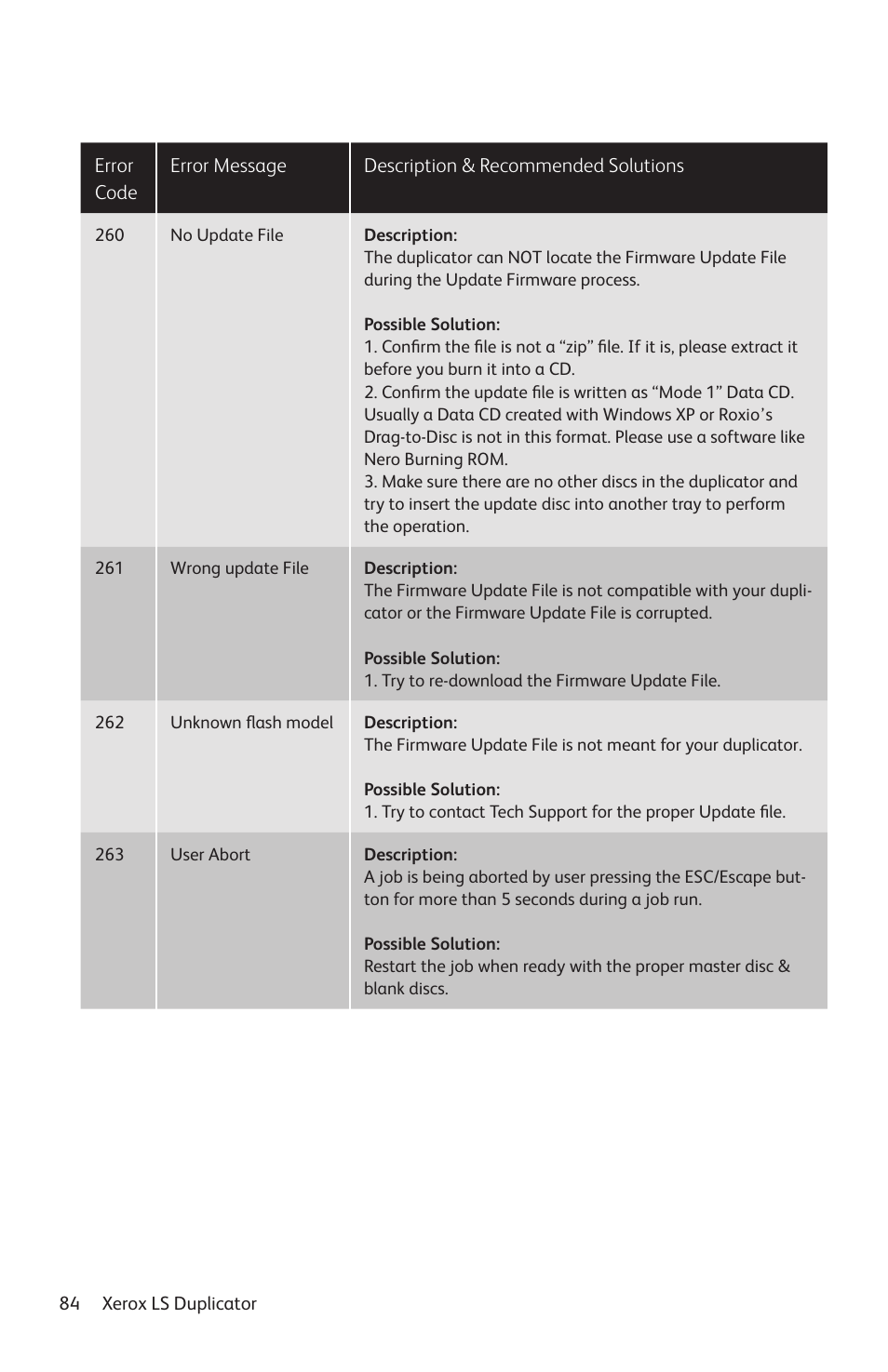 Vinpower Digital Xerox LightScribe Series User Manual | Page 84 / 85