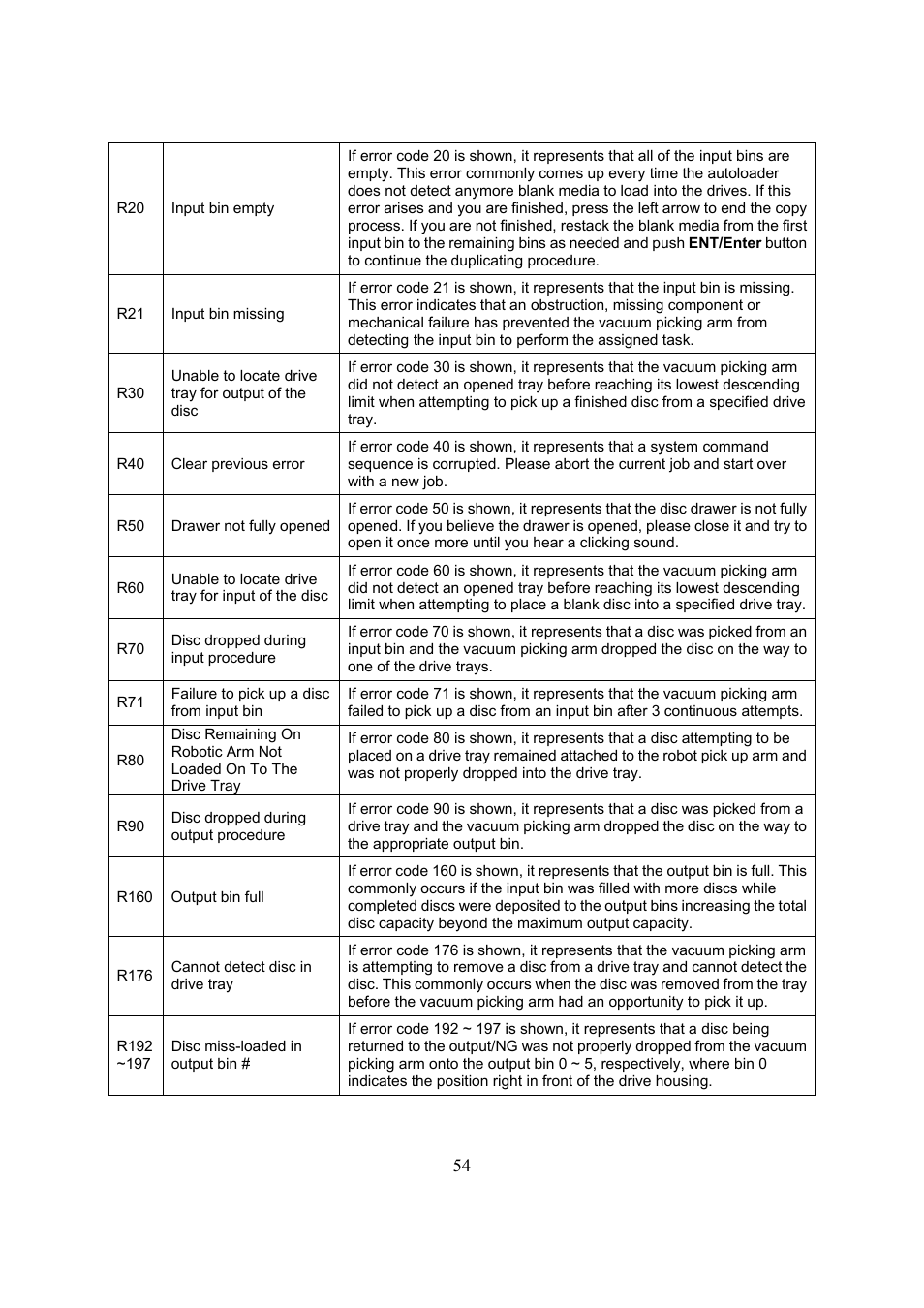 Vinpower Digital Titan Lightscribe Autoloader User Manual | Page 56 / 64