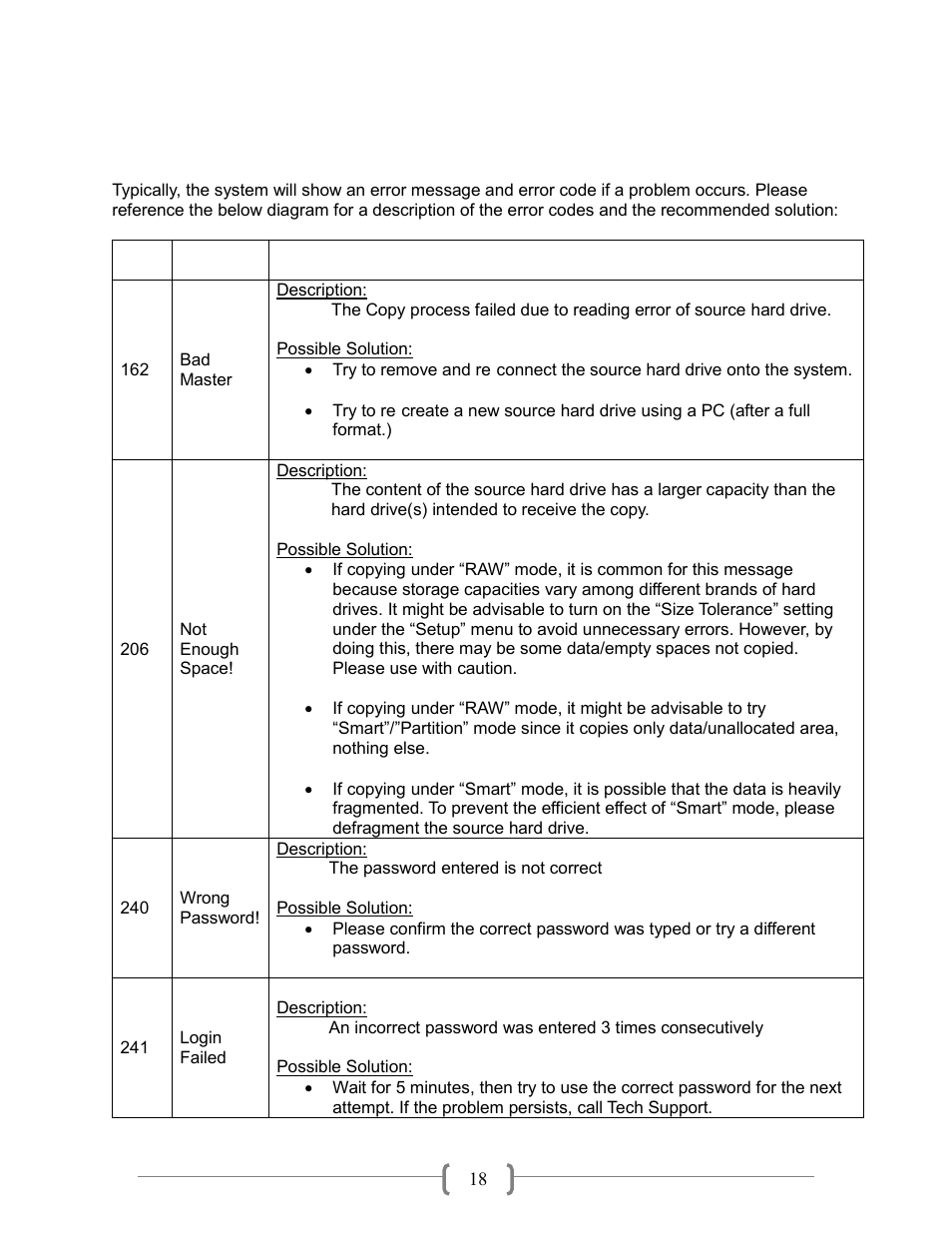 Error codes | Vinpower Digital HDDShark User Manual | Page 21 / 26
