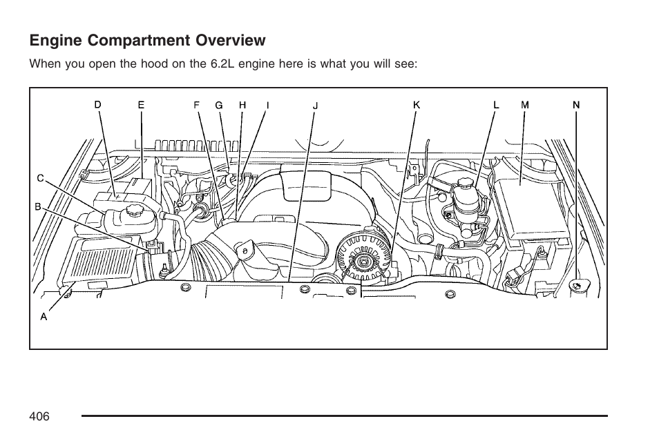 Engine compartment overview | Cadillac 2007 User Manual | Page 406 / 580