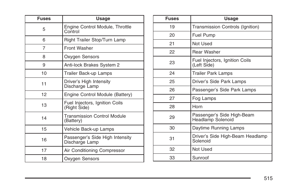 Cadillac 2007 User Manual | Page 515 / 580