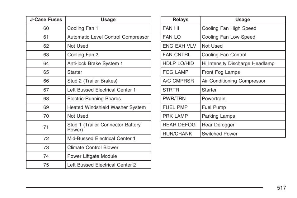 Cadillac 2007 User Manual | Page 517 / 580