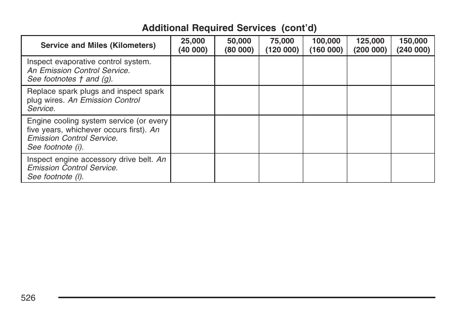 Cadillac 2007 User Manual | Page 526 / 580