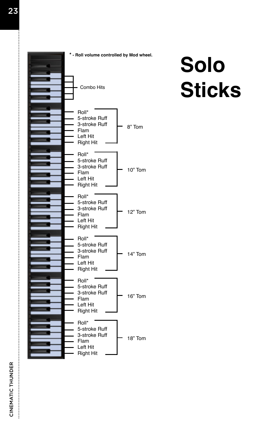 Solo sticks | Vir2 Instruments Cinematic Thunder User Manual | Page 28 / 31