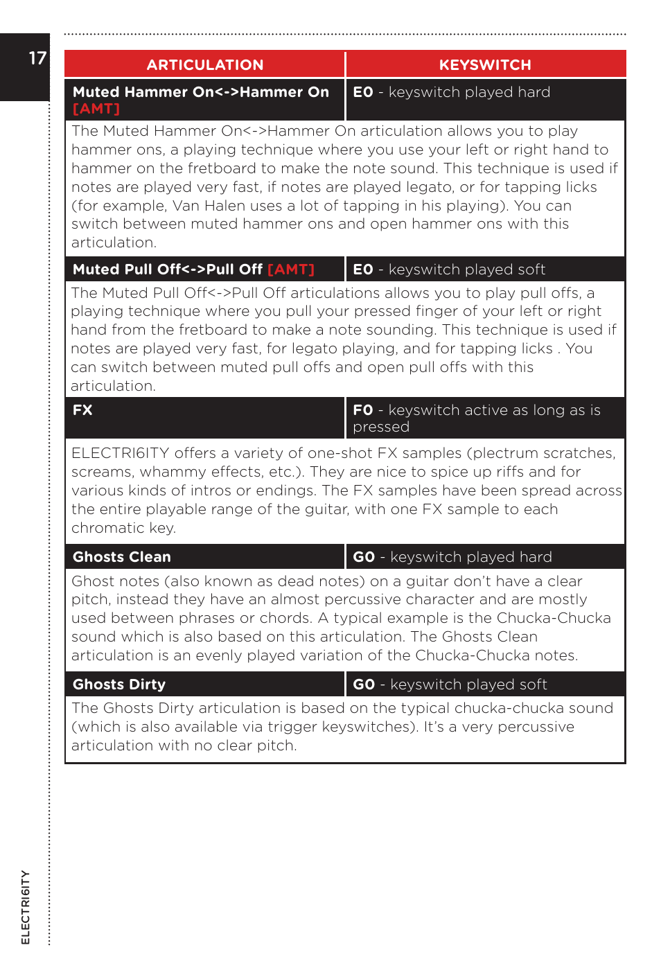 Vir2 Instruments Electri6ity Manual User Manual | Page 22 / 60