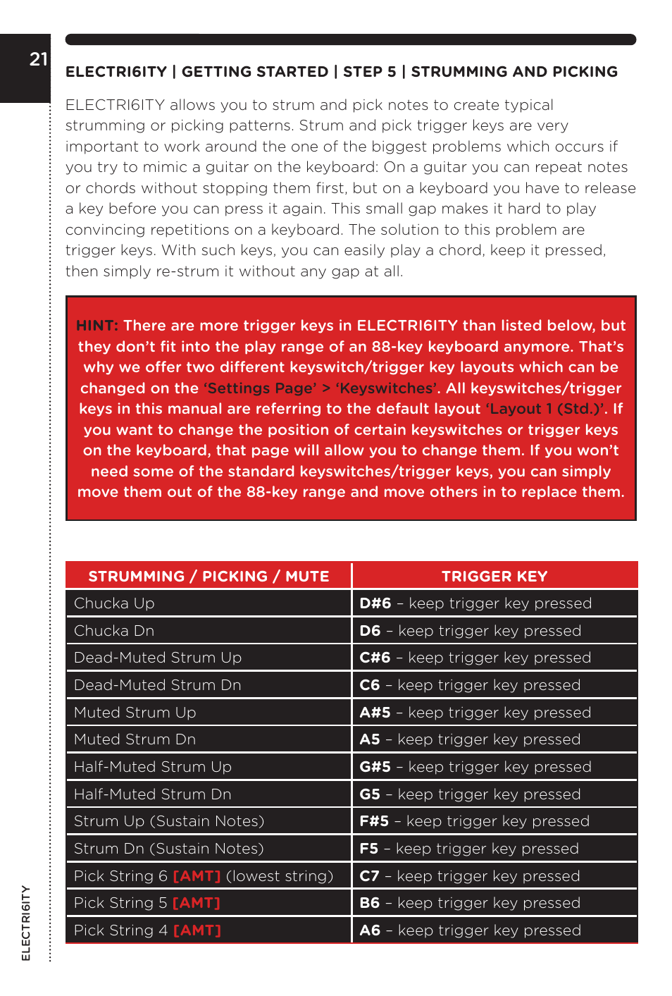 Vir2 Instruments Electri6ity Manual User Manual | Page 26 / 60