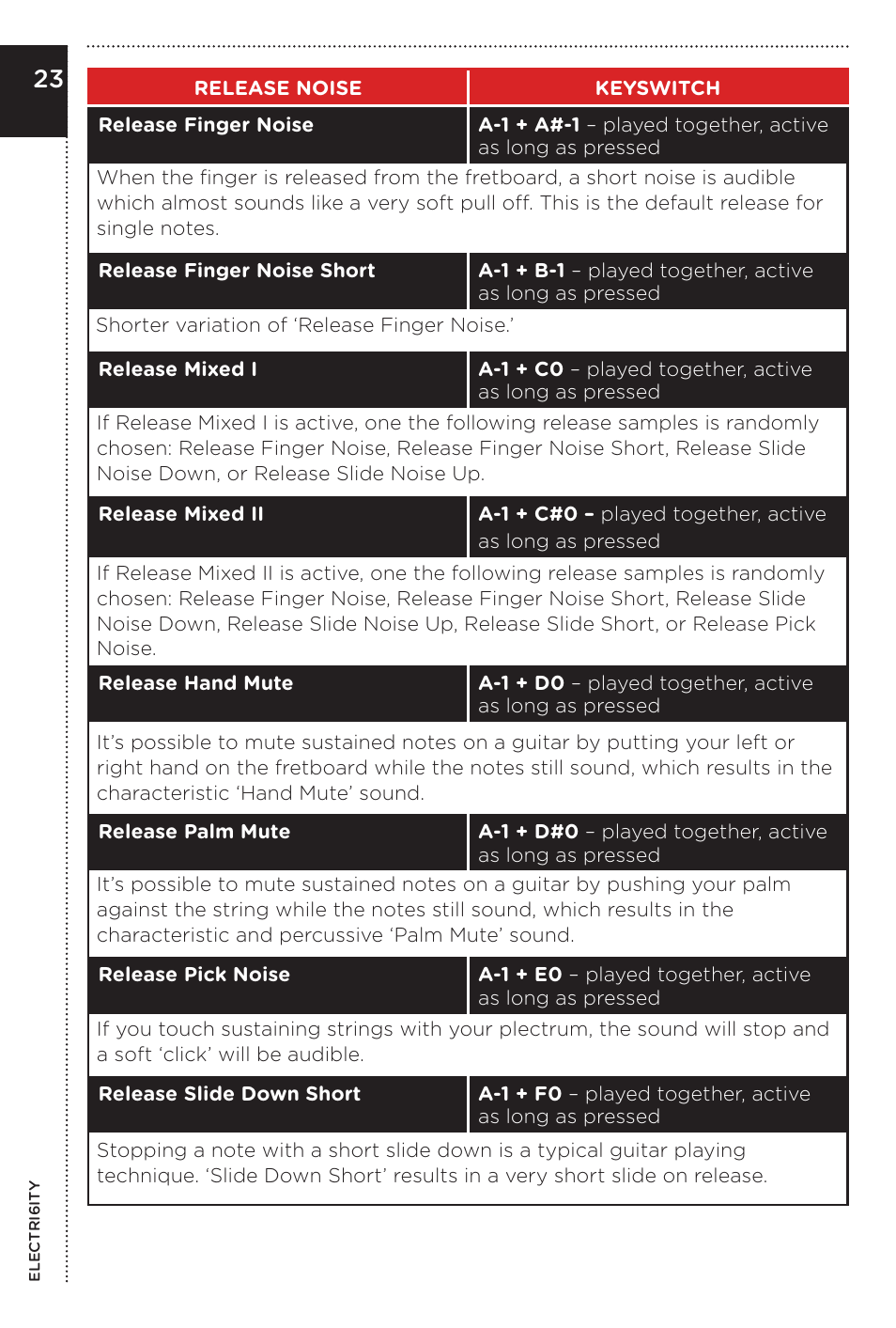 Vir2 Instruments Electri6ity Manual User Manual | Page 28 / 60