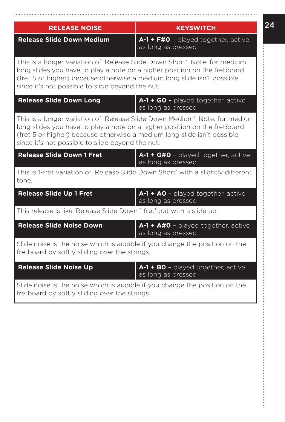 Vir2 Instruments Electri6ity Manual User Manual | Page 29 / 60