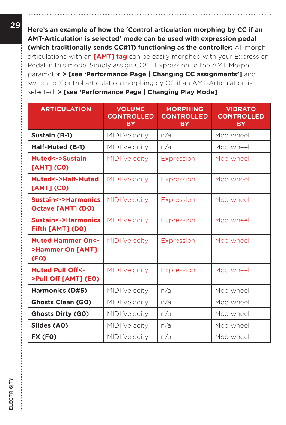 Vir2 Instruments Electri6ity Manual User Manual | Page 34 / 60