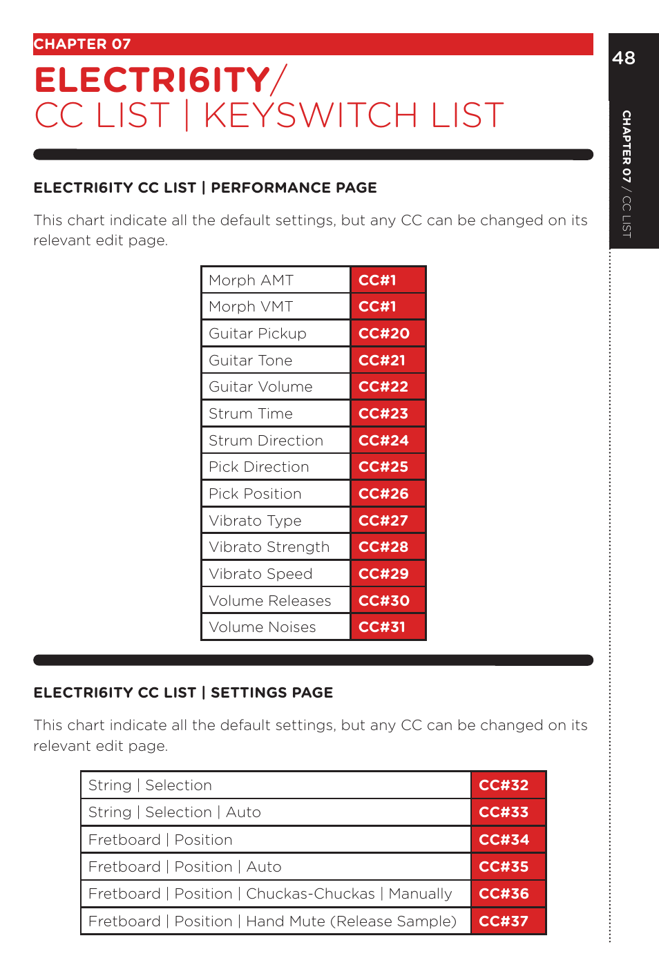 Electri6ity / cc list | keyswitch list | Vir2 Instruments Electri6ity Manual User Manual | Page 53 / 60