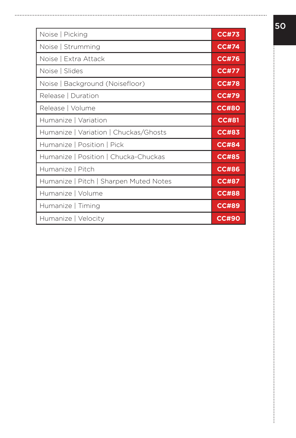 Vir2 Instruments Electri6ity Manual User Manual | Page 55 / 60