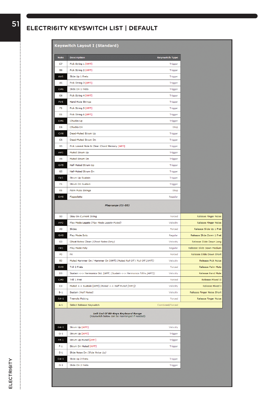 Vir2 Instruments Electri6ity Manual User Manual | Page 56 / 60