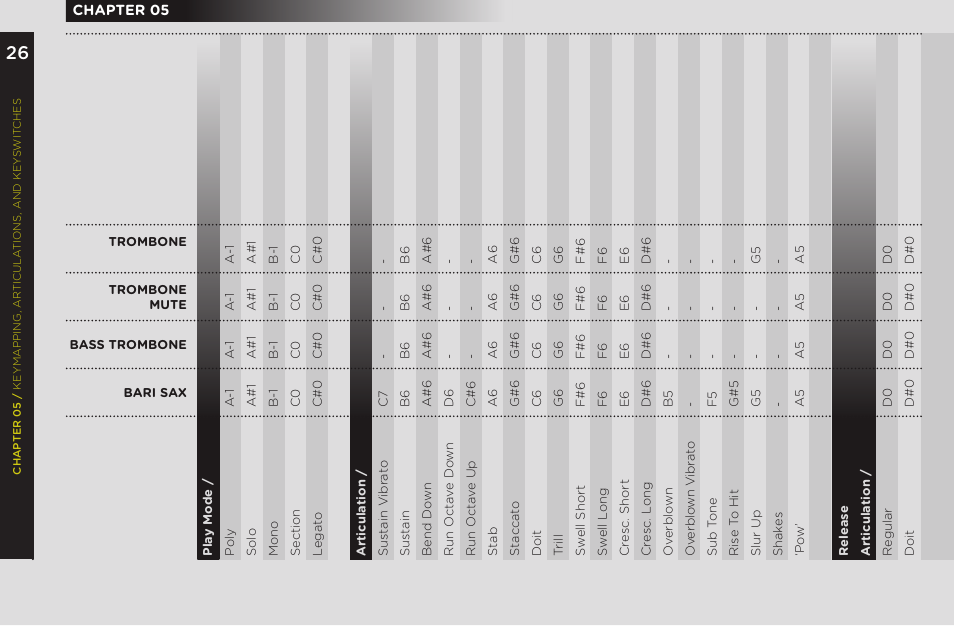 Vir2 Instruments MOJO User Manual | Page 30 / 40