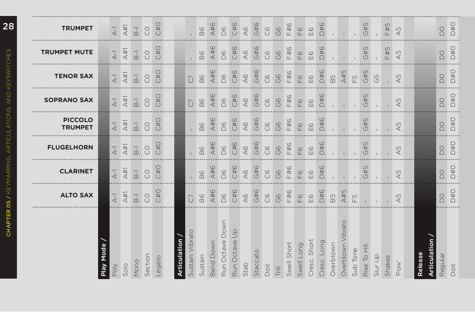 Vir2 Instruments MOJO User Manual | Page 32 / 40
