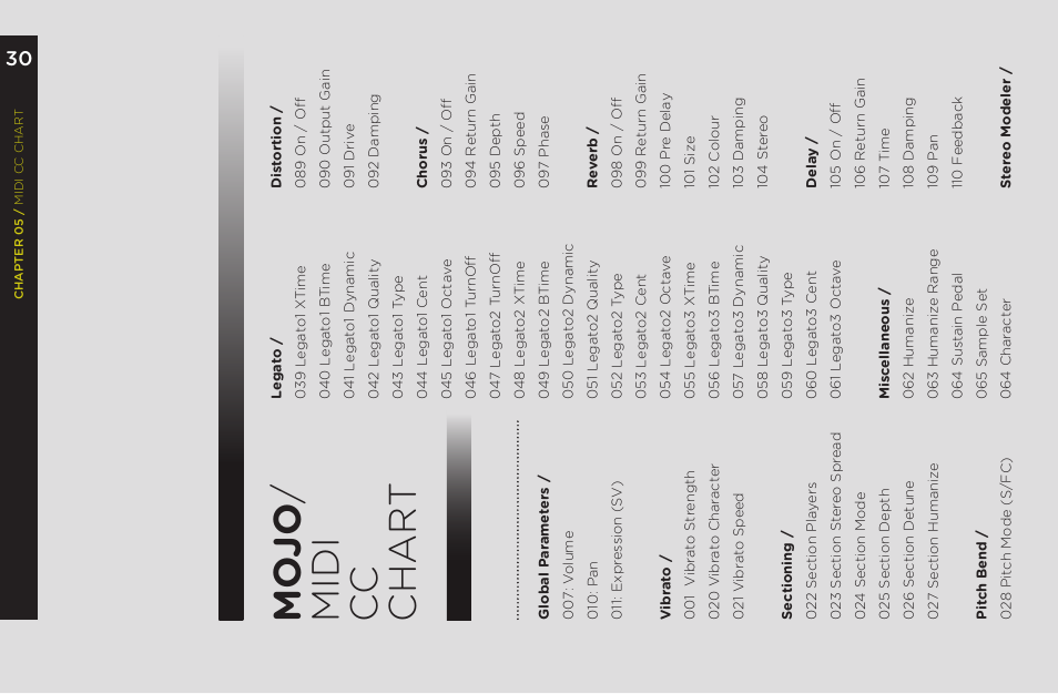 Mo jo / midi cc char t | Vir2 Instruments MOJO User Manual | Page 34 / 40