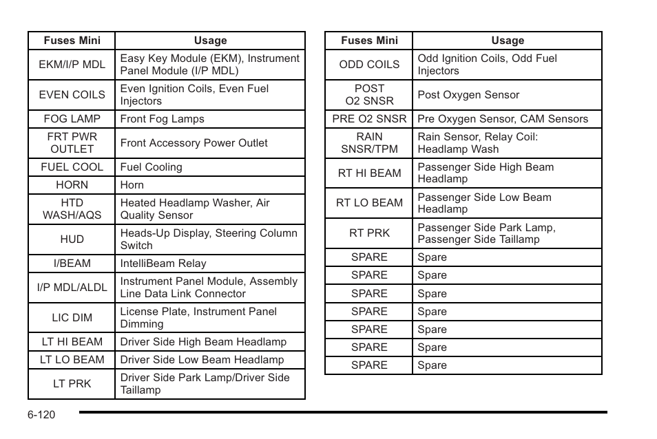 Cadillac 2010 STS User Manual | Page 476 / 536