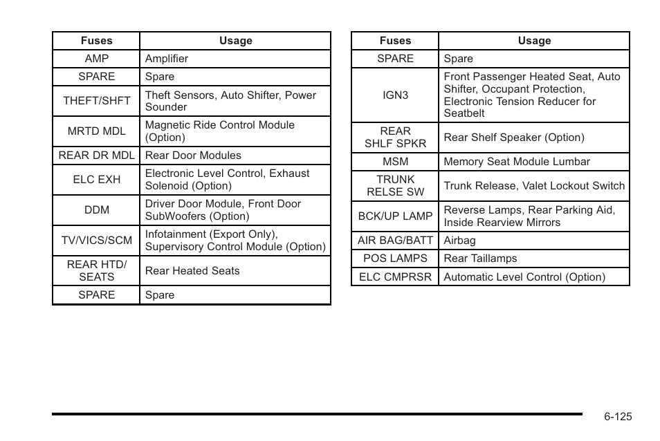 Cadillac 2010 STS User Manual | Page 481 / 536
