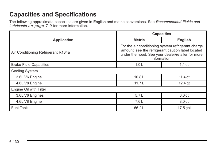 Capacities and specifications, Capacities and specifications -130, Index | Cadillac 2010 STS User Manual | Page 486 / 536